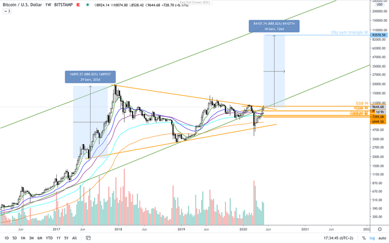 BTC:USD  W  obj.png