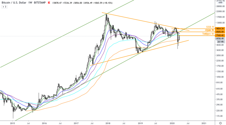 BTC:USD  W  TA.png