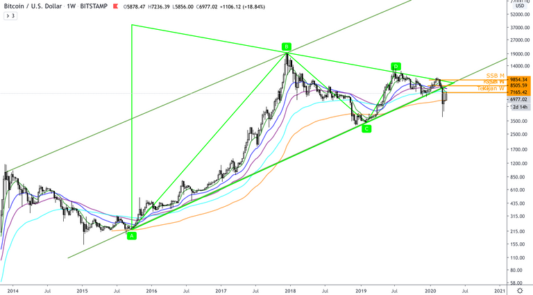 BTC:USD  W.png