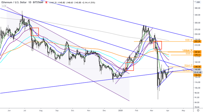 ETH:USD  D.png