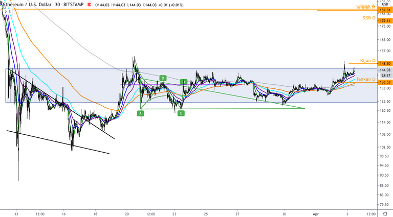 ETH:USD  30min.png