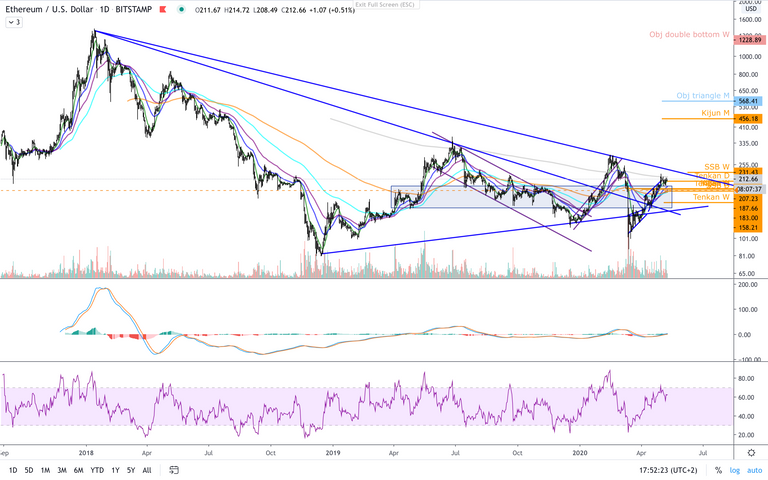 ETH:USD  D  large.png