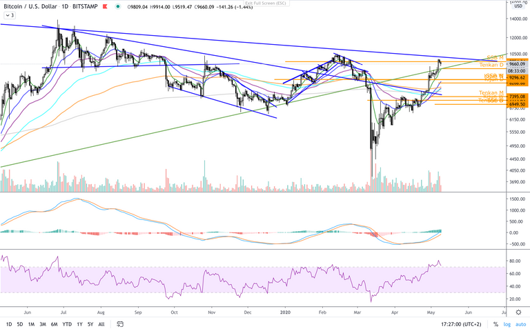 BTC:USD  D.png