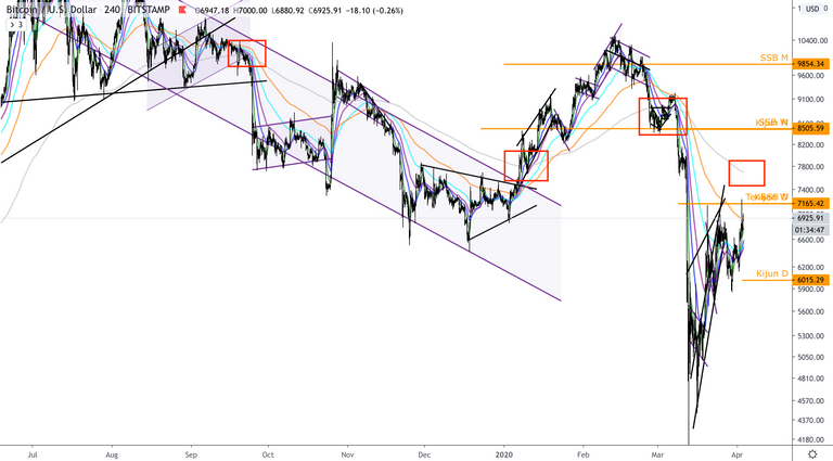 BTC:USD  4h  Long.png