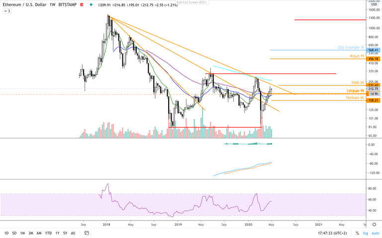 ETH:USD  W.png