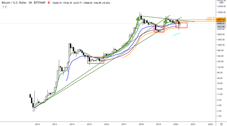 BTC:USD  M.png