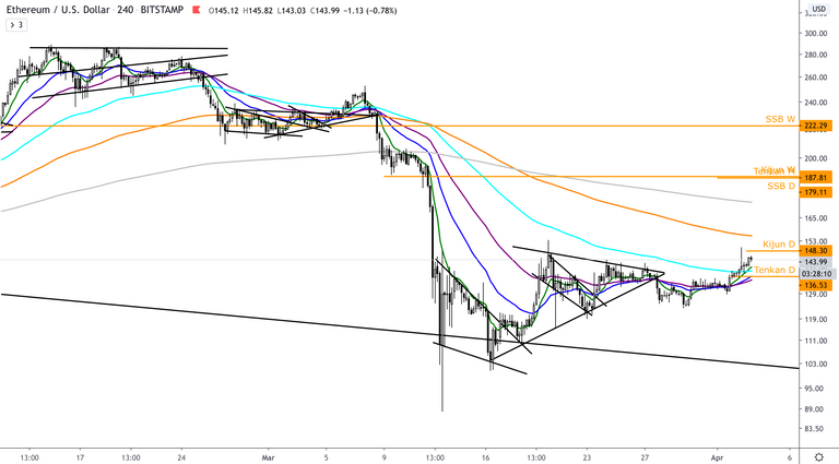 ETH:USD  4h.png