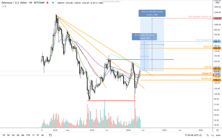 ETH:USD  W  obj.png