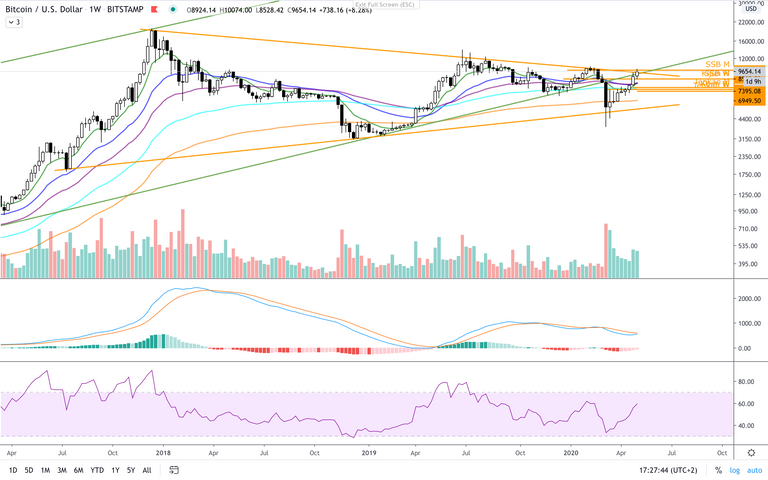 BTC:USD  W.png