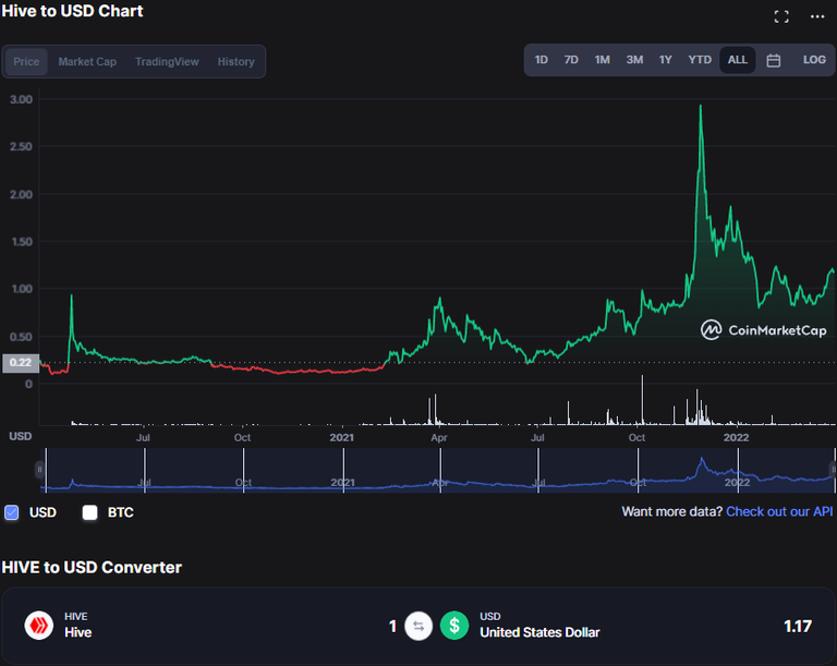 pud april hive price.png