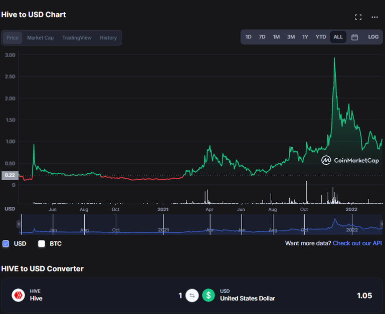 pud march hive price.png