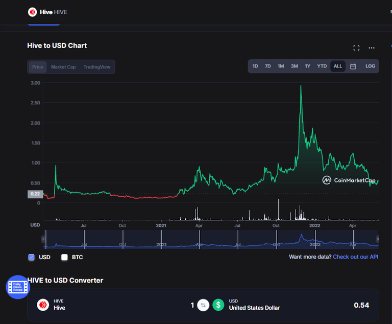 pud june hive price.png