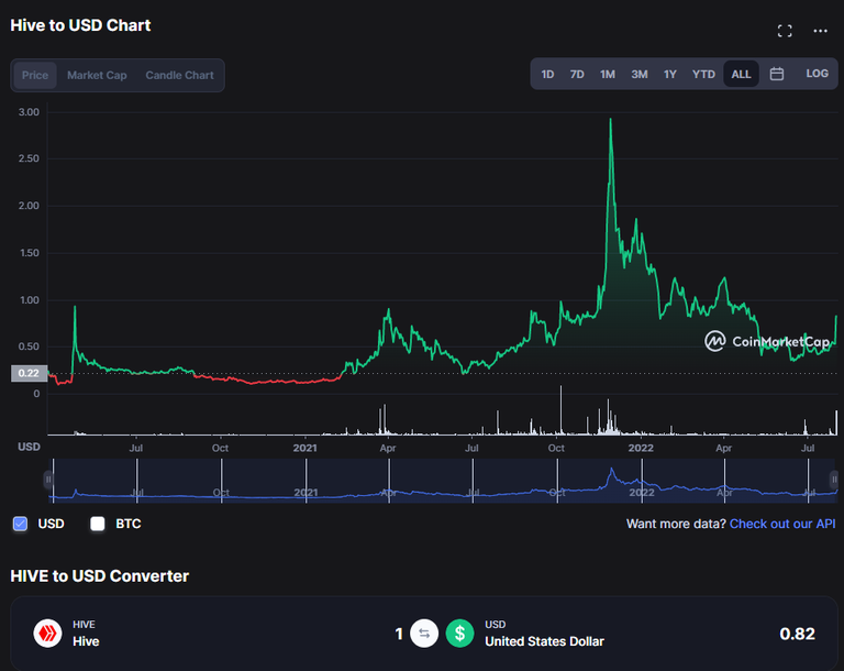 pud august graph.png