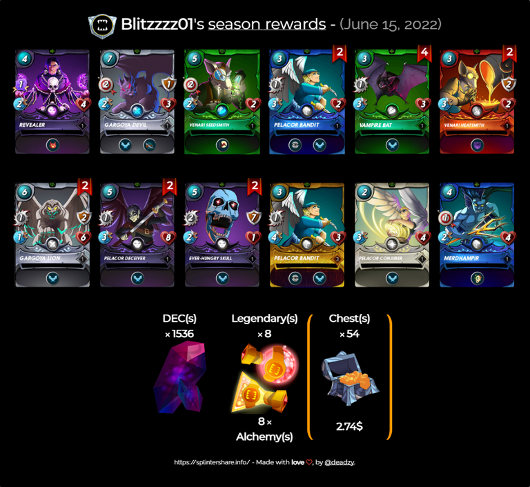 blitzzzz01 overall EOS.png