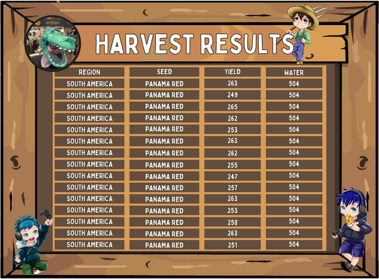 Copy of HK Harvest Table (PANAMA).png