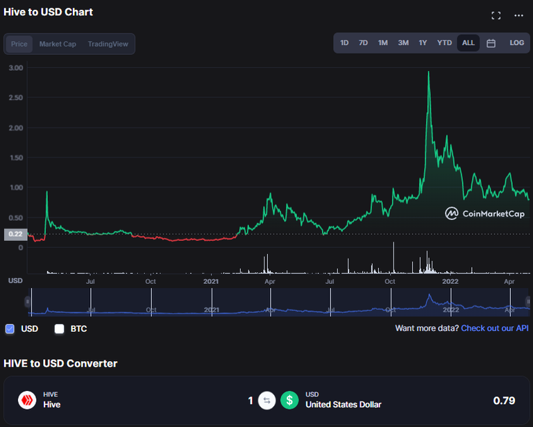 pud may hive price.png