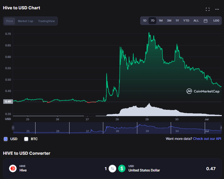 pud price spike.png