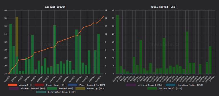 hivestats feb.png