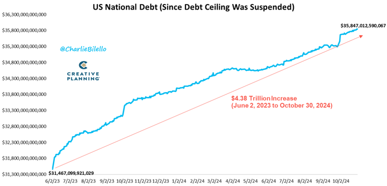 national-debt-11-1-1024x493.png