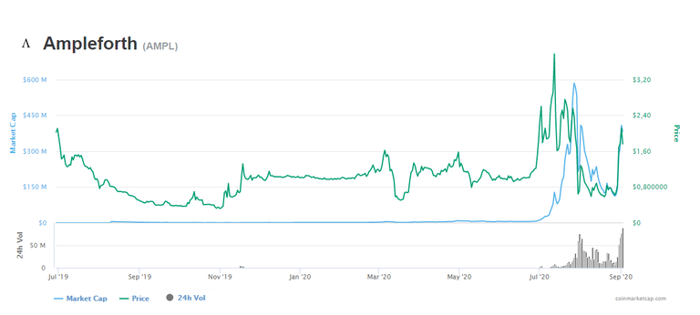 Ampleforth graph.png