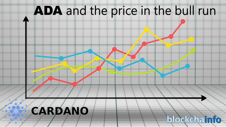 ADA_price in bull run.png