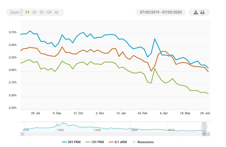 mortgage chart.jpg