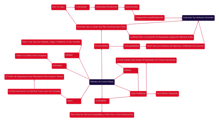 Control De Emociones En Masa  Sin Fondo.png