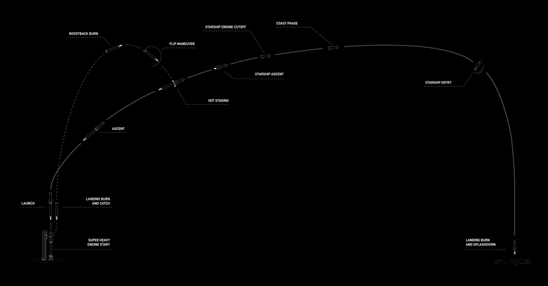 250116 starship ift 7 trajectory.png