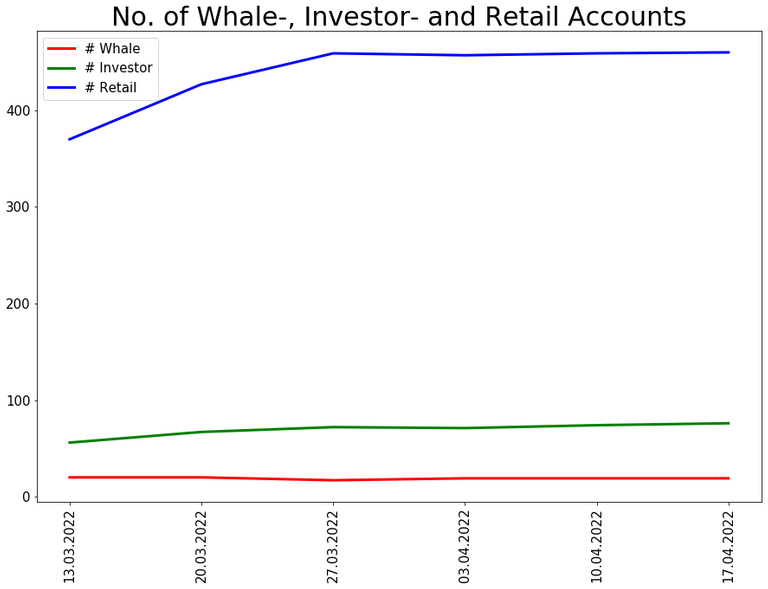 220417_xpoly_whale_investor_retail.png