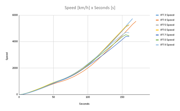Speed [km_h] x Seconds [s] (2).png