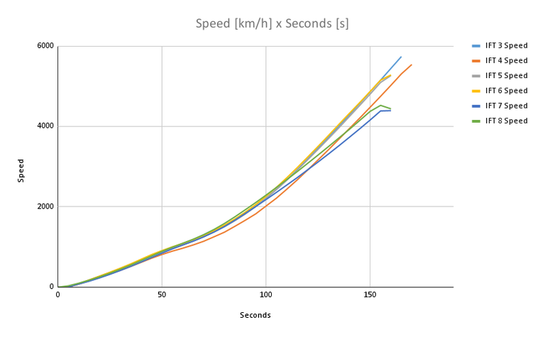 Speed [km_h] x Seconds [s] (1).png