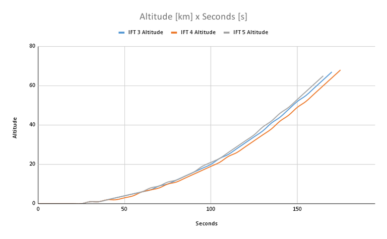 Altitude [km] x Seconds [s].png