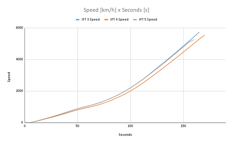 Speed [km_h] x Seconds [s].png