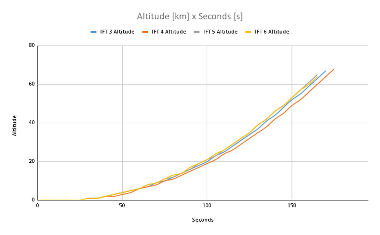 Altitude [km] x Seconds [s].png