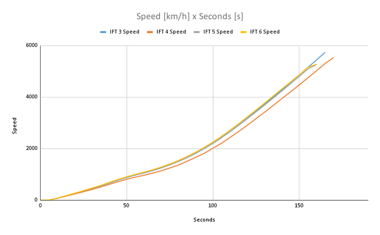 Speed [km_h] x Seconds [s].png