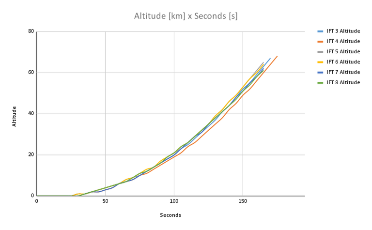 Altitude [km] x Seconds [s] (1).png