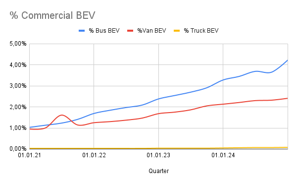 % Commercial BEV (1).png