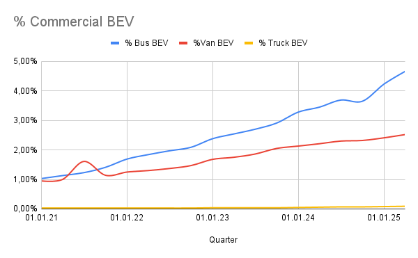 % Commercial BEV (2).png