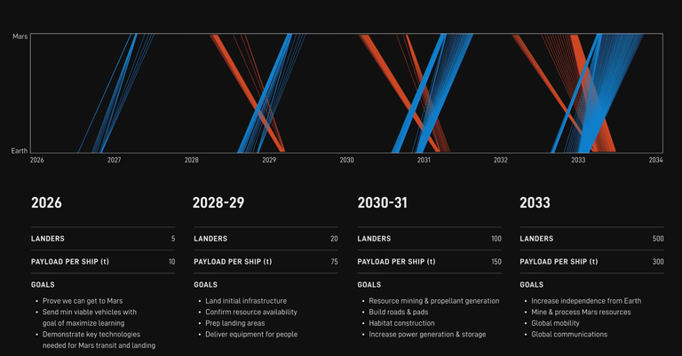 roadmap to mars spacex 25.png