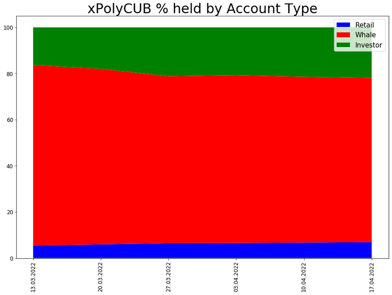 220417_xpoly_wallets_comp.png