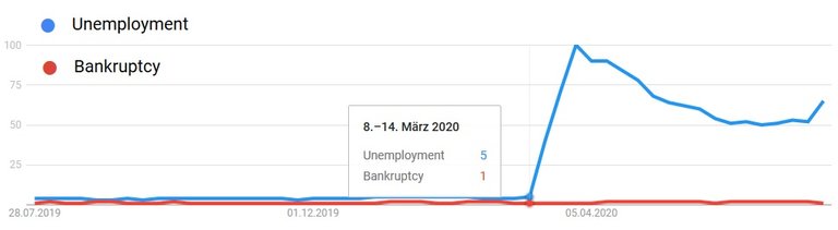 200723_narrative_unemployment_v_bankruptcy.jpg