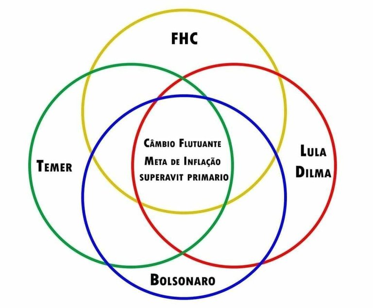 Diagrama Politica BR.JPG