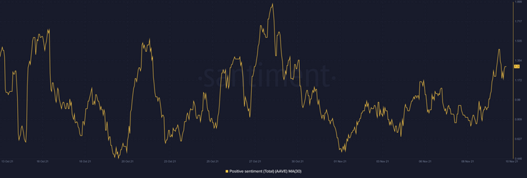 Bitcoin-BTC-17.01.14-10-Nov-2021-1536x520.png