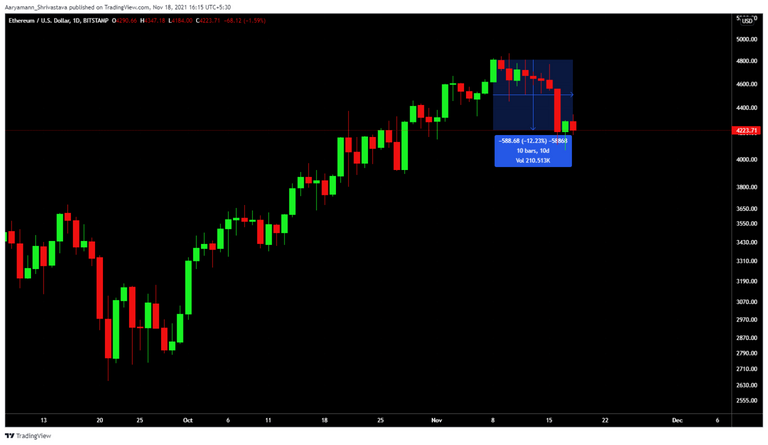 ETH CHART.png