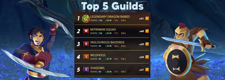 top 5 guilds167.jpg