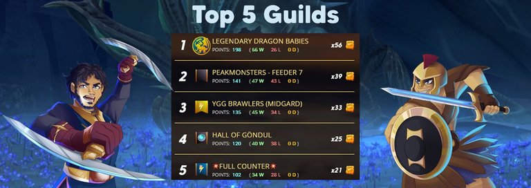 top 5 guilds179.jpg