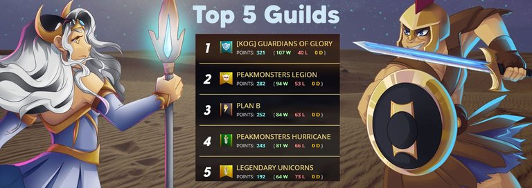 top 5 guilds.jpg
