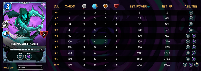 Screenshot 2023-12-06 at 11-34-21 Splinterlands - Collect Trade Battle!.png