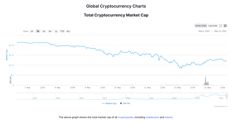 coinmarketcap-7d-2022-05-13-15-23-56.png