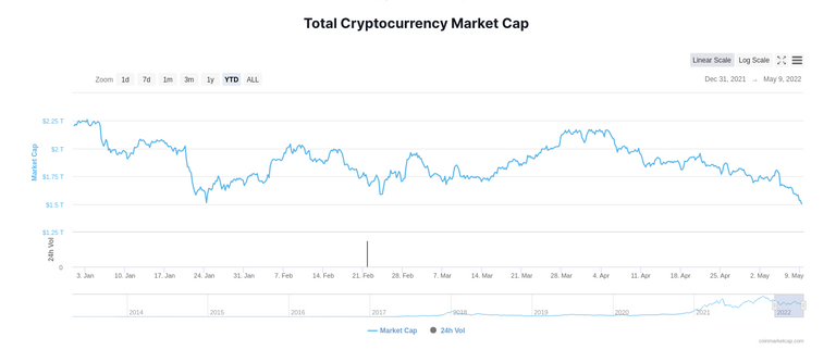 crypto-market-cap-all-2022-05-09-15-41-47.png